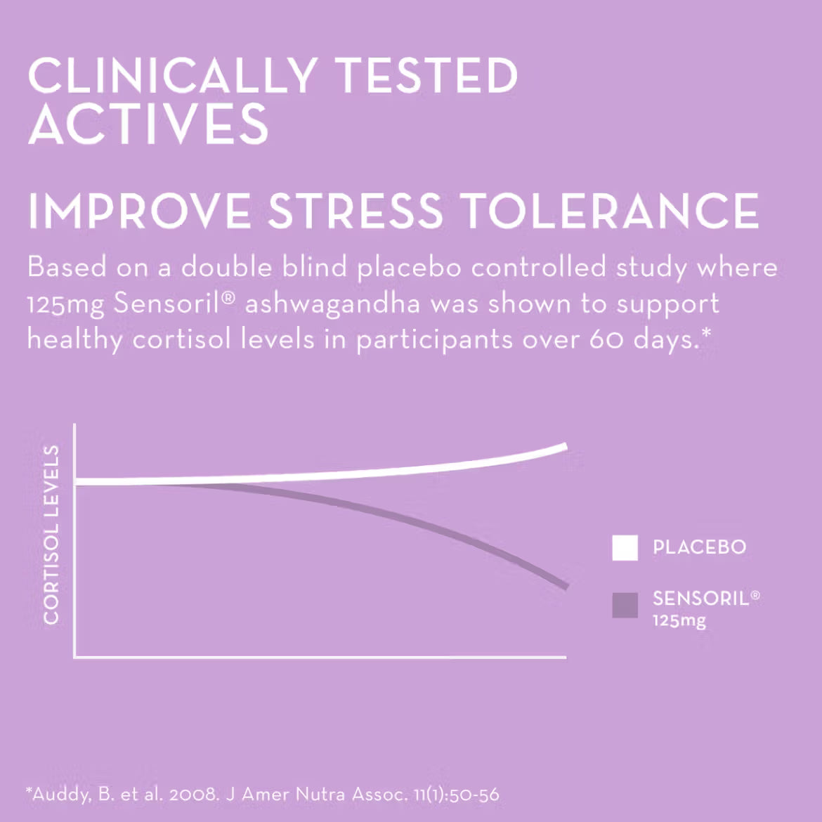 Hum Nutrition Ashwagandha Calm Gummies