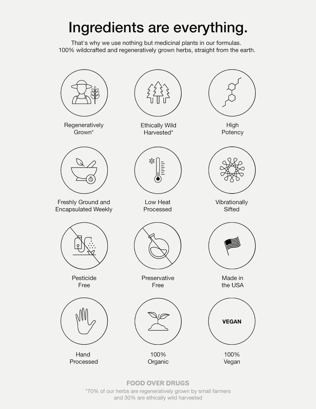 Food Over Drugs Liver and Digestive Tea
