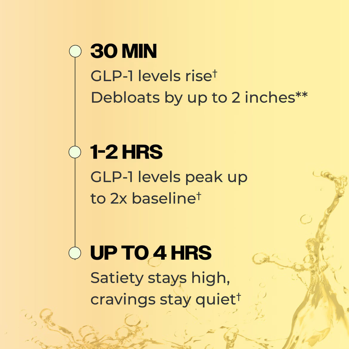 HUM Nutrition Fiber + GLP-1 Booster